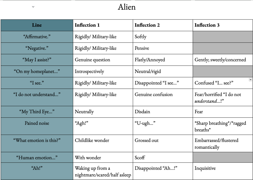 A list of dialogue barks for the character Alien